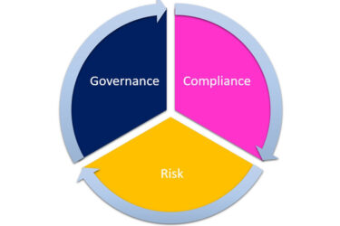 Cybersecurity GRC Framework