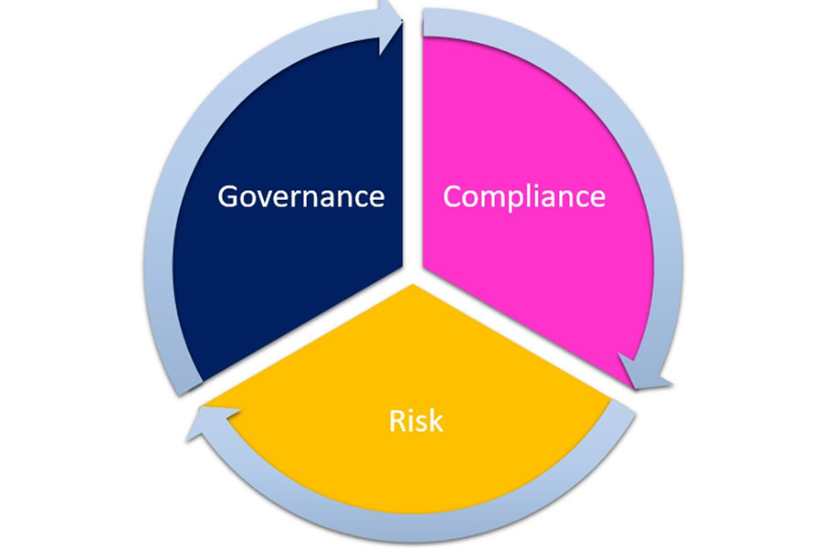 Cybersecurity GRC Framework